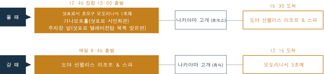 무료 셔틀 버스로 오시는 분 BY BUS